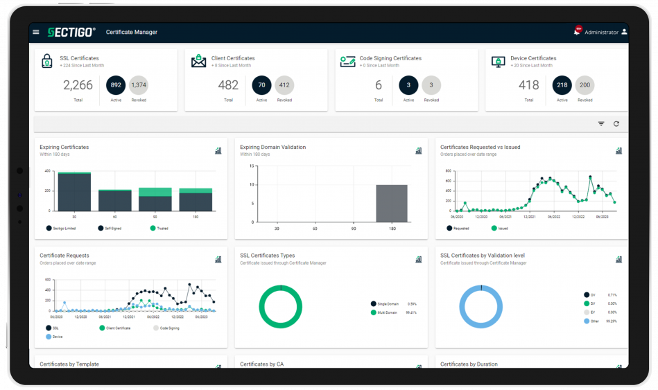 Sectigo Certificate Manager dashboard